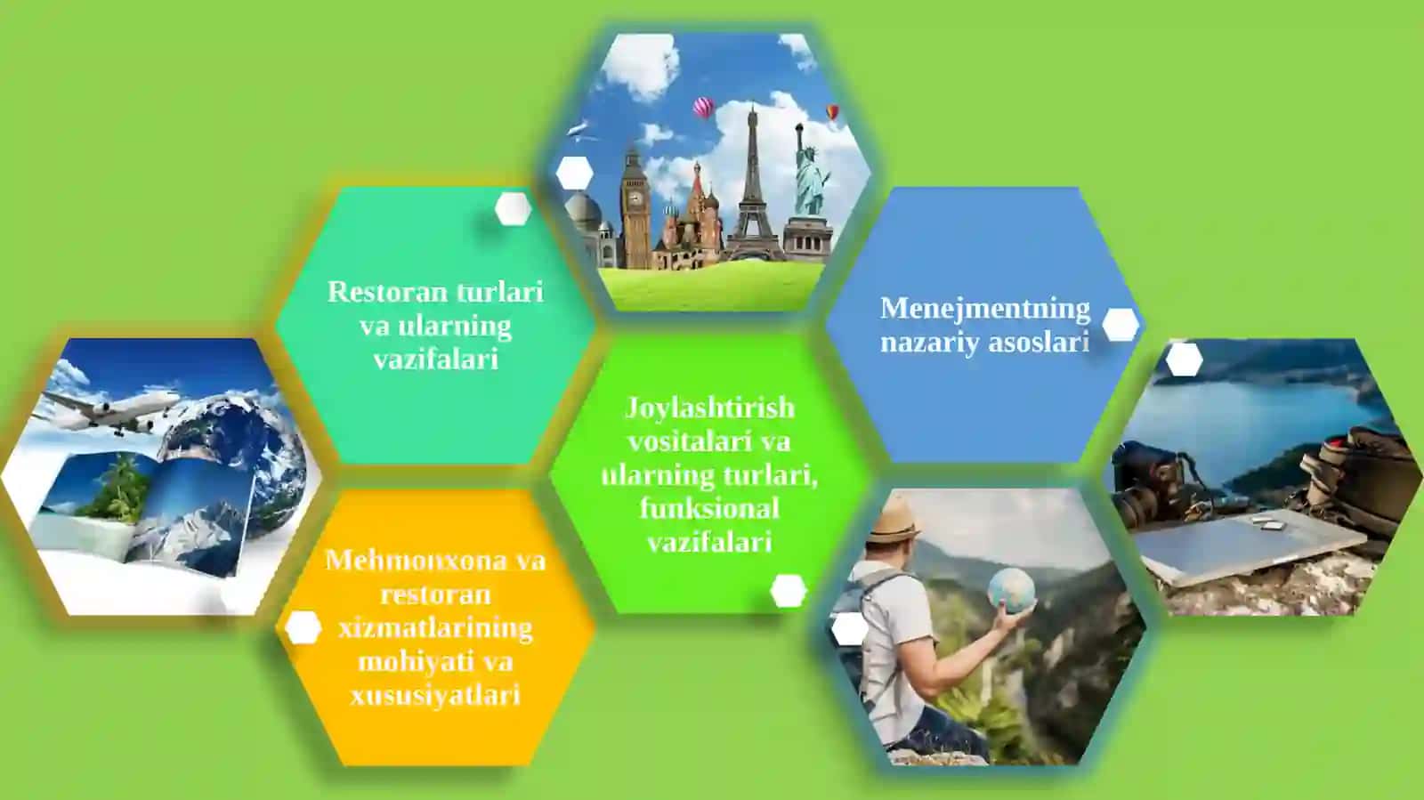 MEHMONXONA VA RESTORAN MENEJMENTI FANINING PREDMETI, MAQSADI VA VAZIFALARI 2