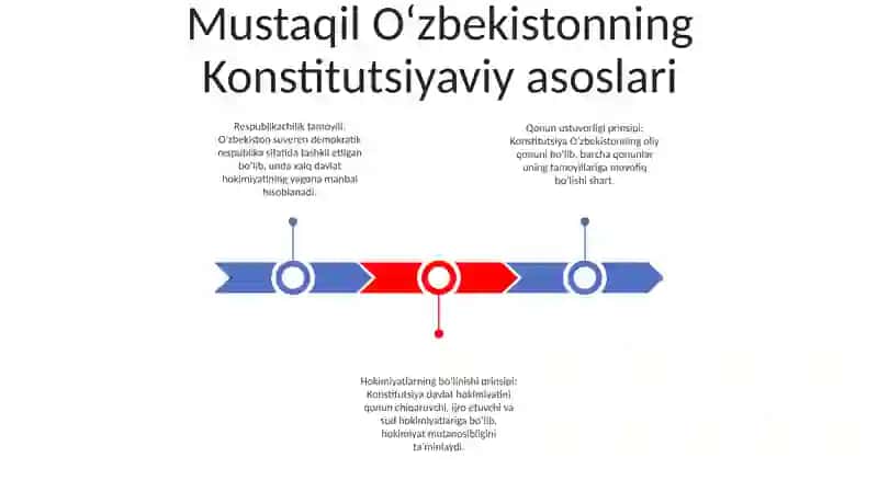 Mustaqil O'Zbekiston Huquqining Asosiy Belgilari 2
