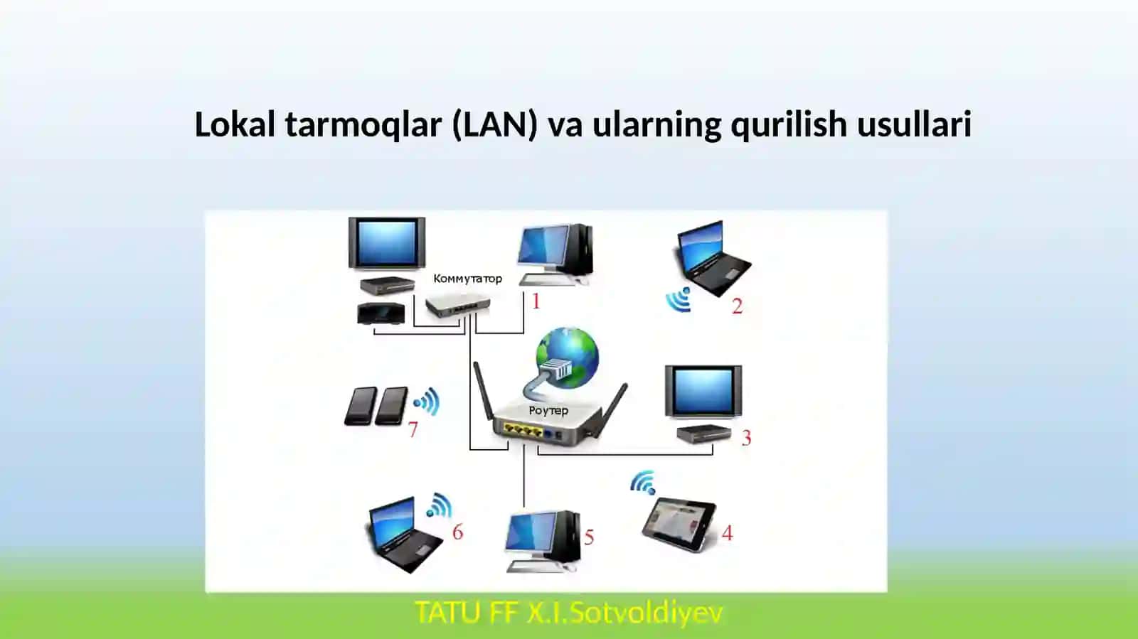 Lokal tarmoqlar (LAN) va ularning qurilish usullari 2