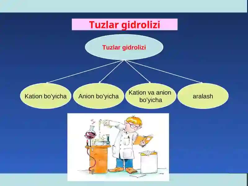 Tuzlar gidrolizi 2
