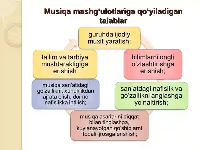 Bolalarni o‘zbek xalq cholg‘u asboblarini o'rgatish 2