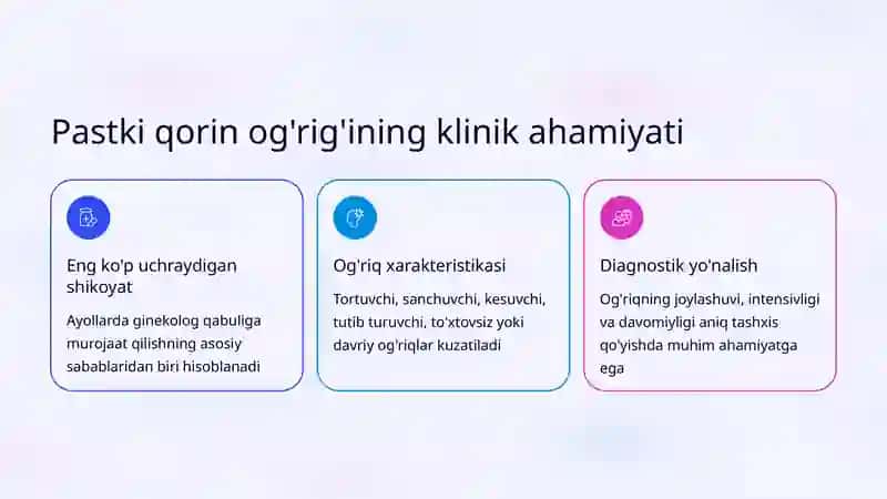 Ginekologik og'riq sindromlari: differensial diagnostika 2