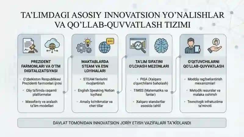 Ta'limda Innovatsion Texnologiyalardan foydalanish 2