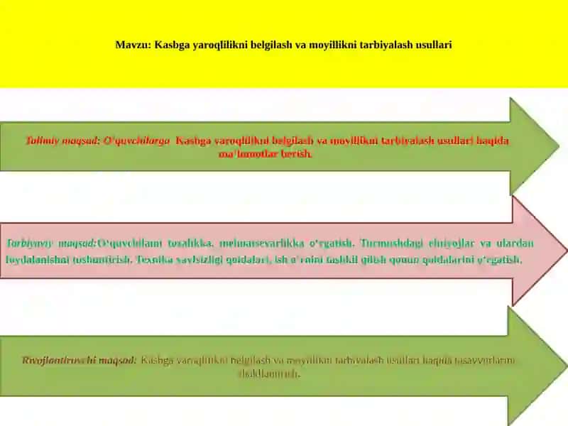 8-sin texnalogiya. Kasbga yaroqlilikni belgilash va moyillikni tarbiyalash usullari 2
