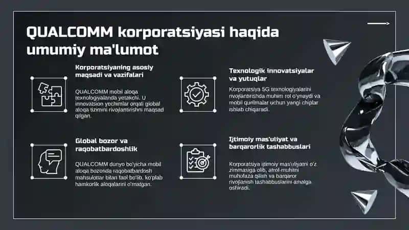 QUALCOMM korporatsiyasi 2