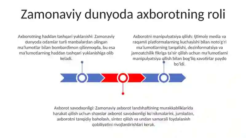 Zamonaviy Axborot Makonida Axborot Manipulyatsiyasi 2