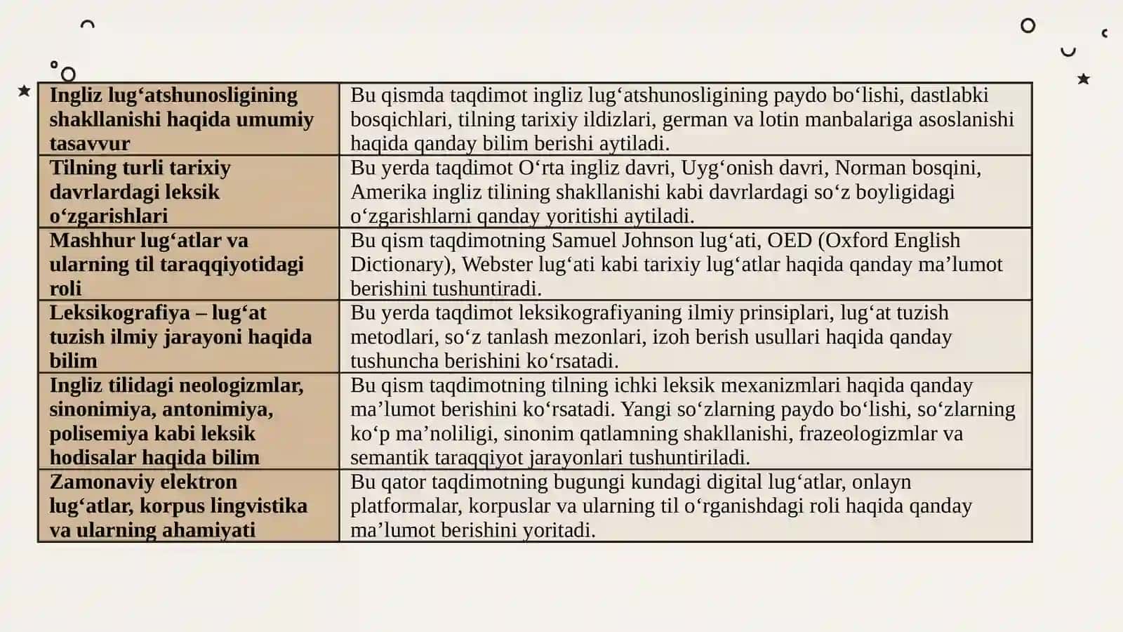 Ingliz Lug`atshunosligi Tarixi 2