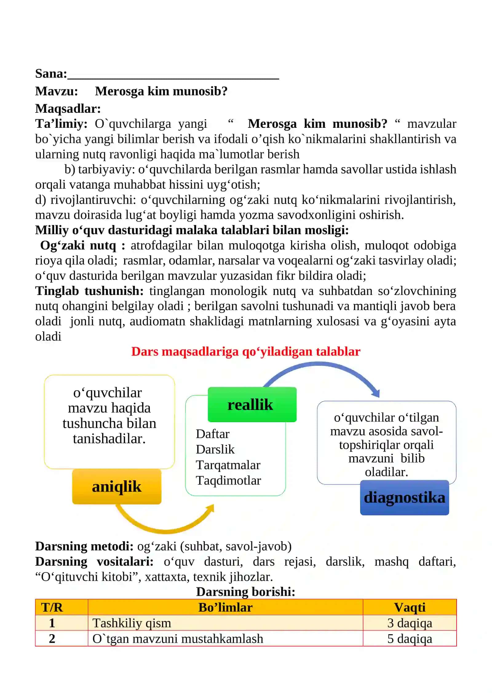Merosga kim munosib? mavzusida 3-sinf O'qish fanidan dars ishlanmasi 2
