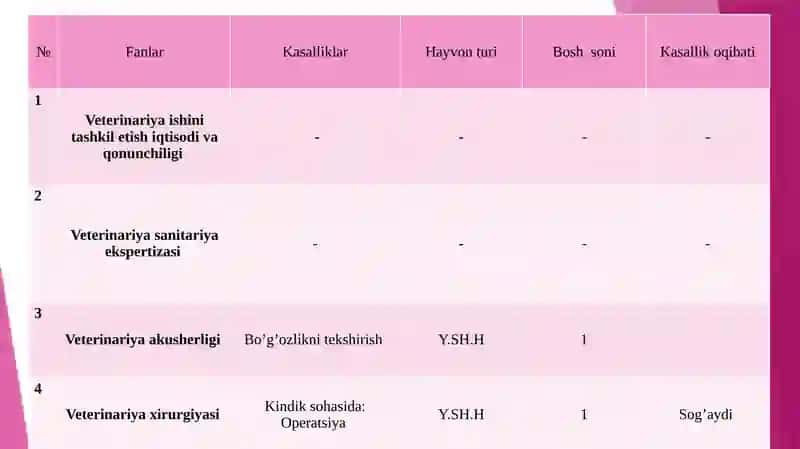 HUSENOV DILSHODBEKNING MALAKAVIY AMALIYOTDAN TAYYORLAGAN TAQDIMOTI 2