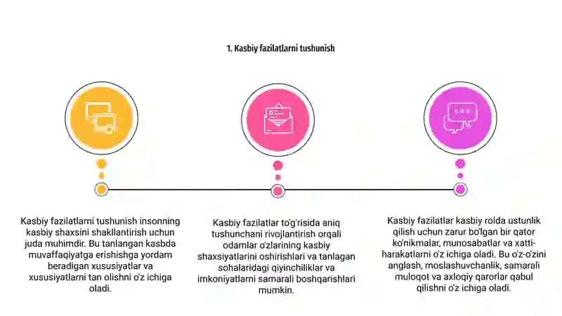 Kasbiy sifatlar va kasbiy identifikatsiya 2