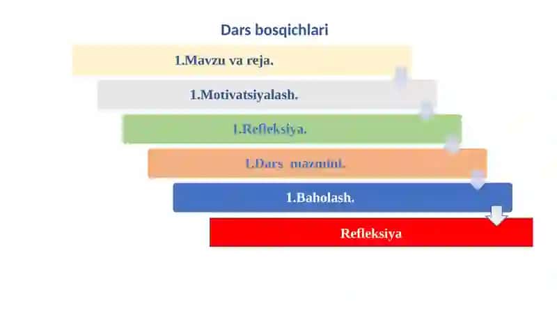 Hujayrasikli 2