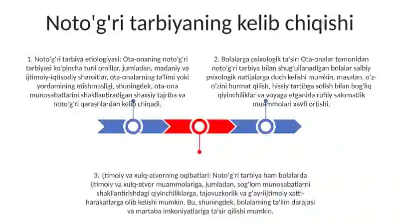 Noto'g'ri tarbiya etiologiyasi 2