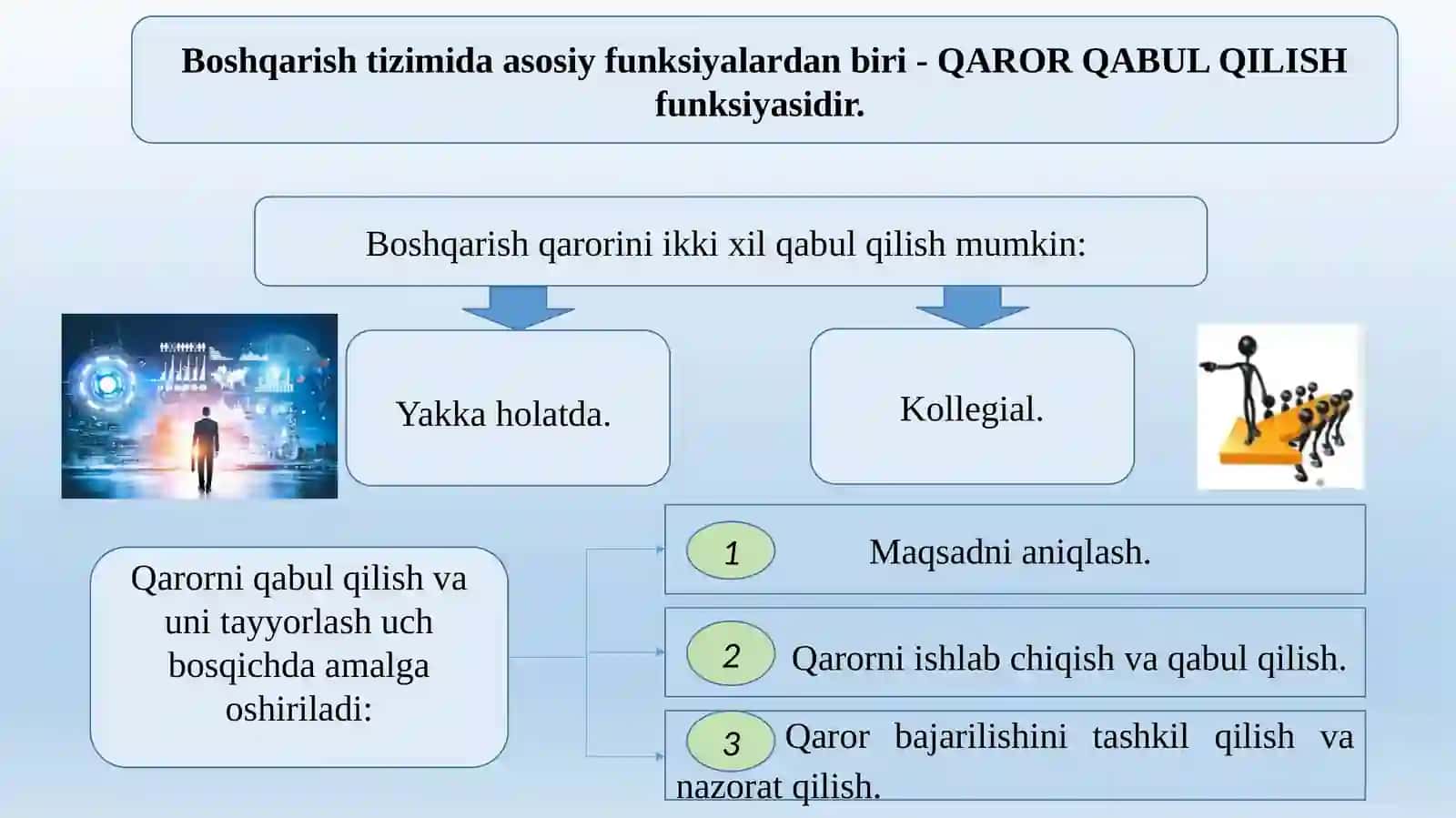 Qarorlarni qabul qilishni qo‘llab-quvvatlashda axborot texnologiyalari 2