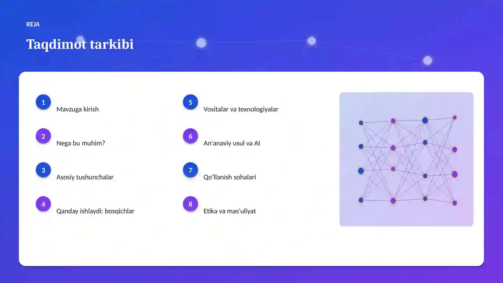 AI INSIGHTS • PREMIUM TAQDIMOT 2
