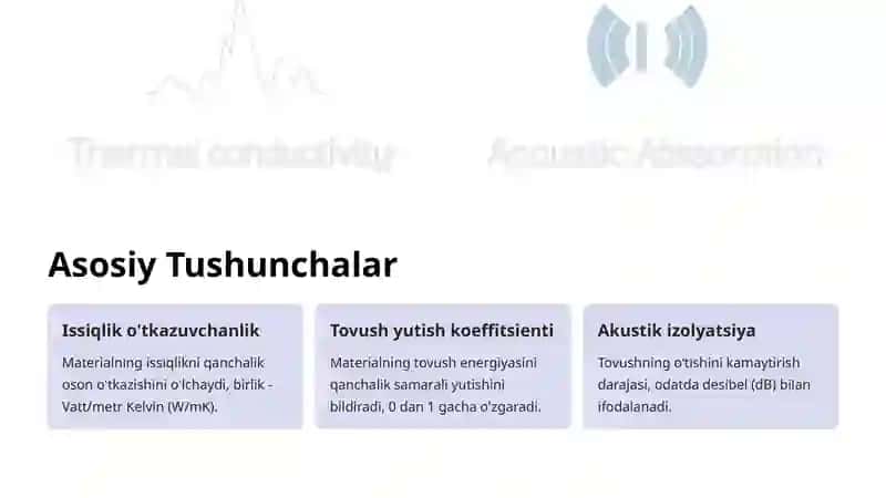 Issiqlik Izolyatsiyalovchi Akustik Materiallar 2