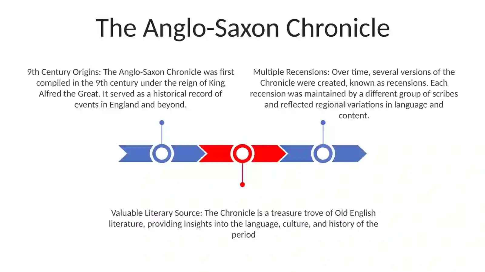 Anglo-Saxon Chronicle 2