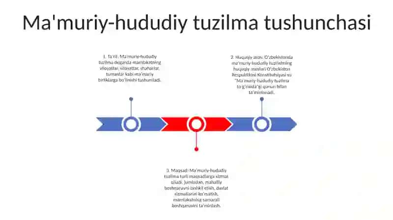 O'Zbekiston Respublikasining Ma'Muriy Hududiy Tuziloshining Huquqiy Asoslari 2