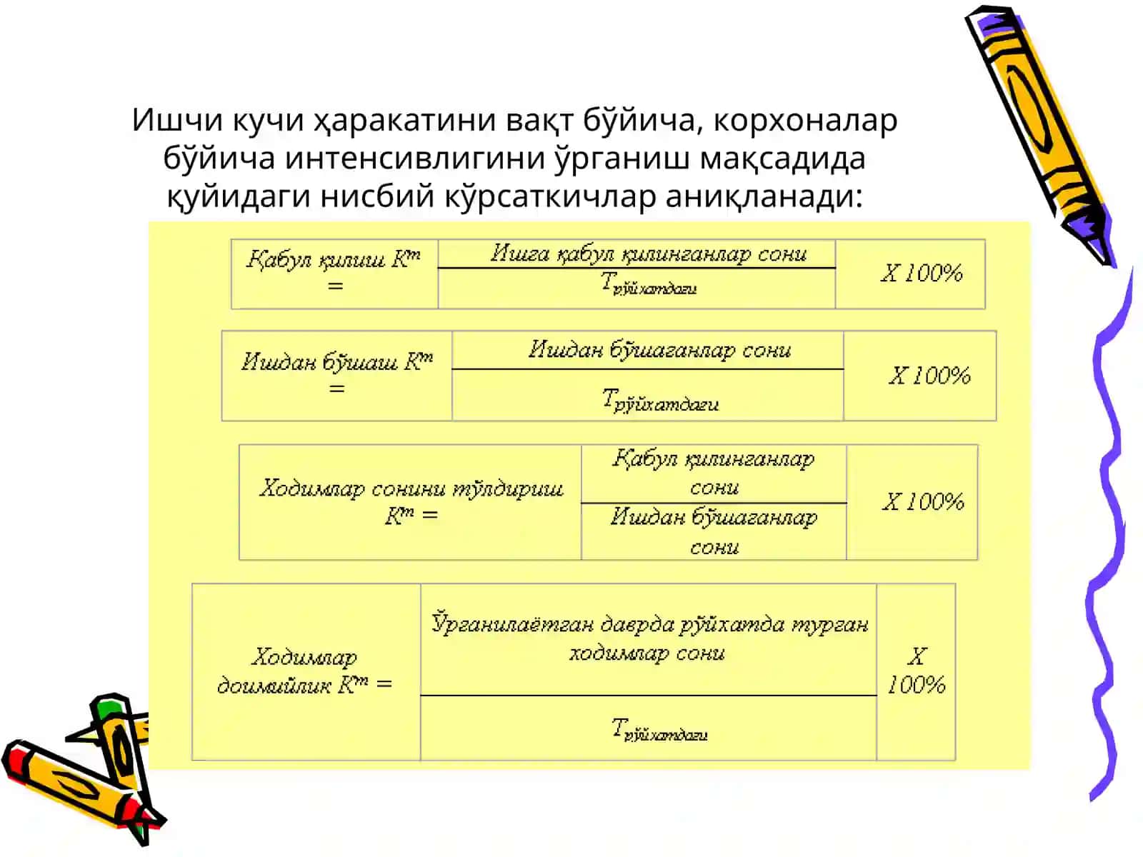 Иш вақти ва ундан фойдаланиш кўрсаткичлари 2