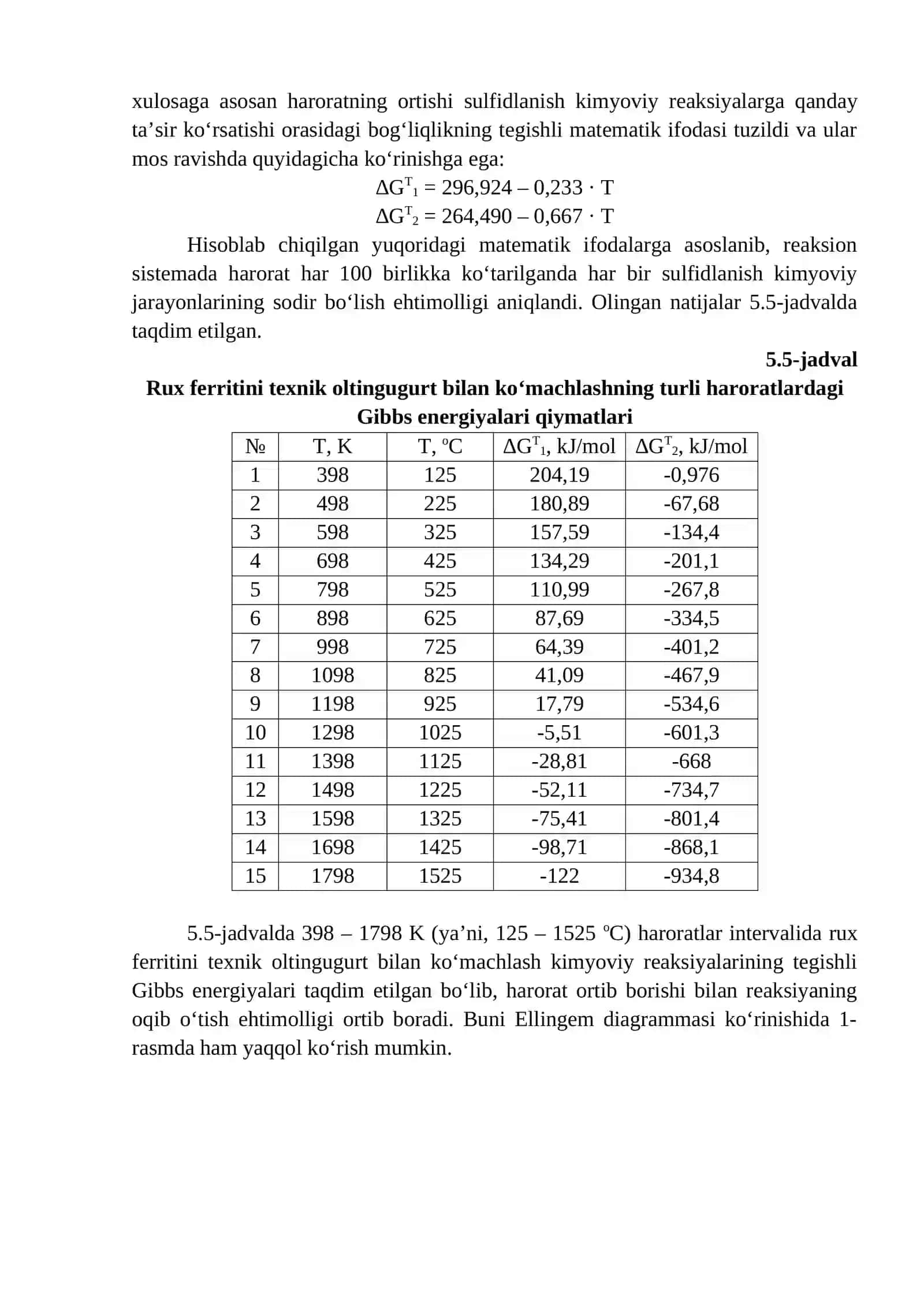Rux ferritini elementar oltingugurt bilan sulfidlash jarayonining termodinamikasi 2