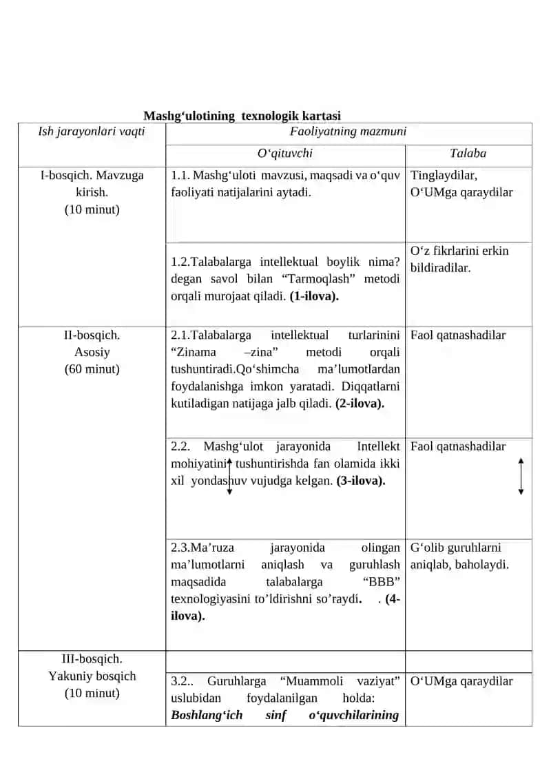 Tabiya usullari va uni tashkil etish shakllari 2
