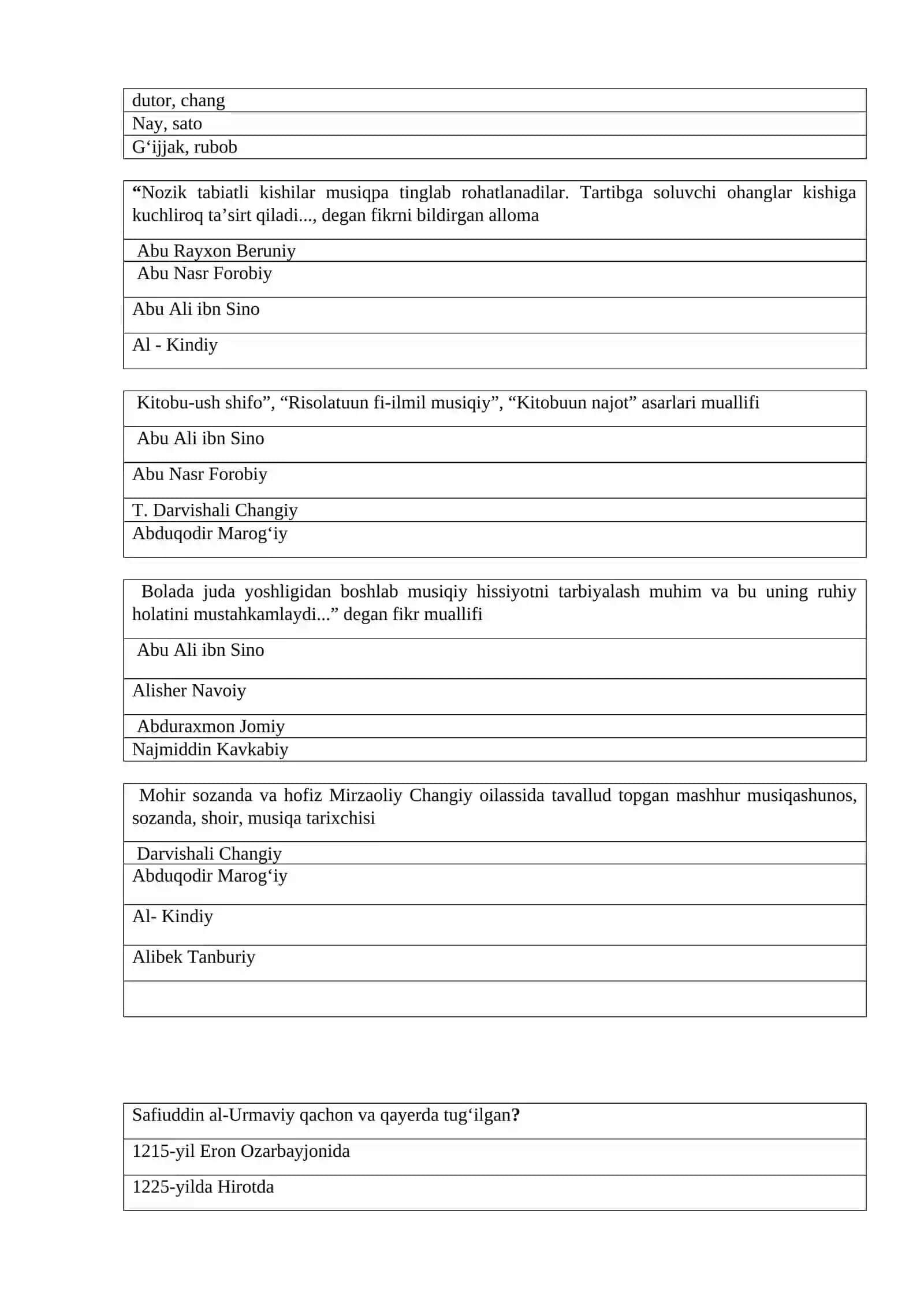 Musiqiy pedagogika va psixologiya test savollari 2