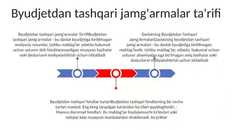 Davlatning Byudjetdan Tashqari Jamg‘Armalari 2