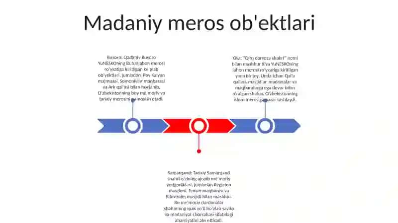 OʻZbekistonda Davlatchiligida Madaniy Merosi 2