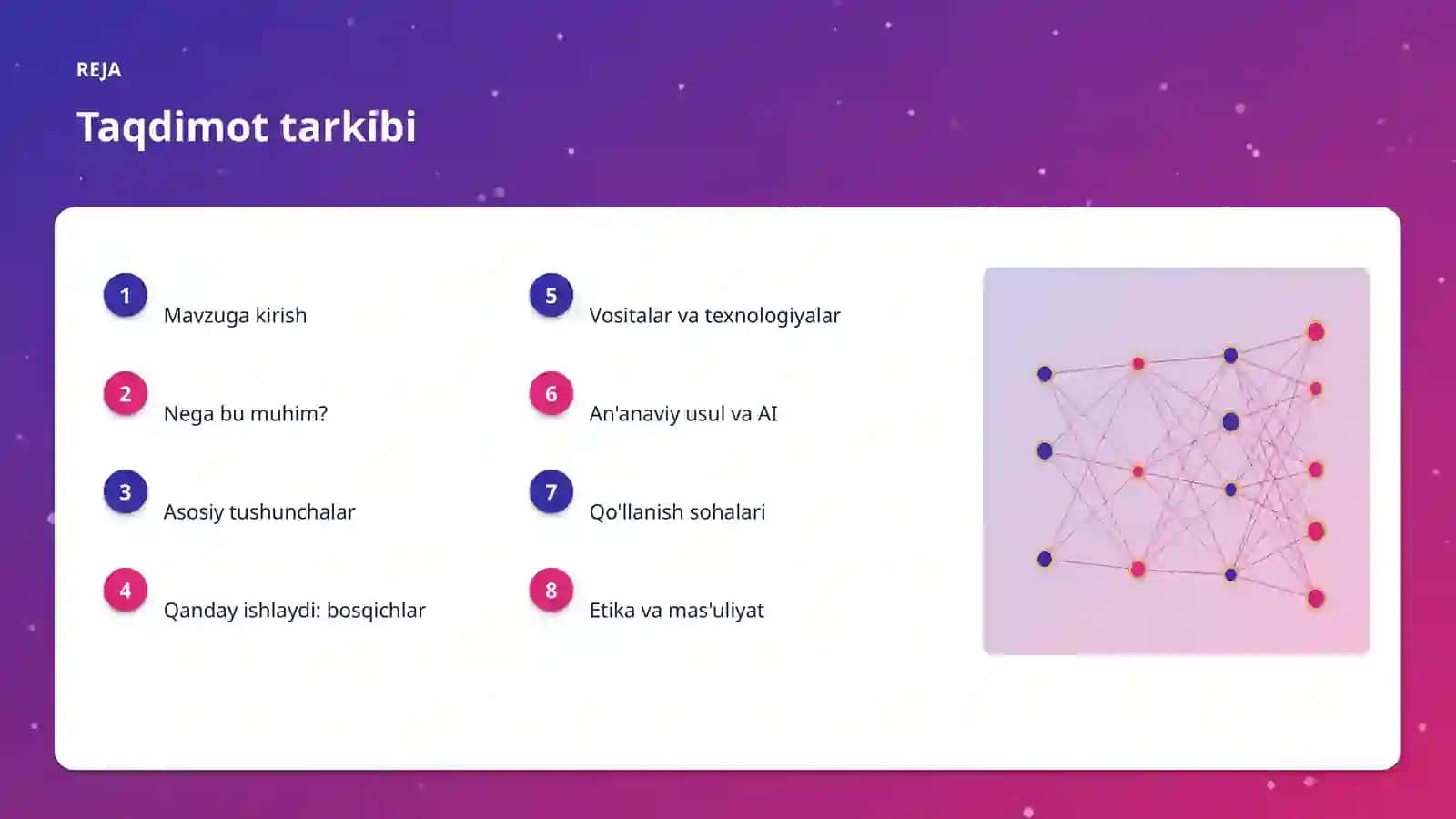AI INSIGHTS • PREMIUM TAQDIMOT 2