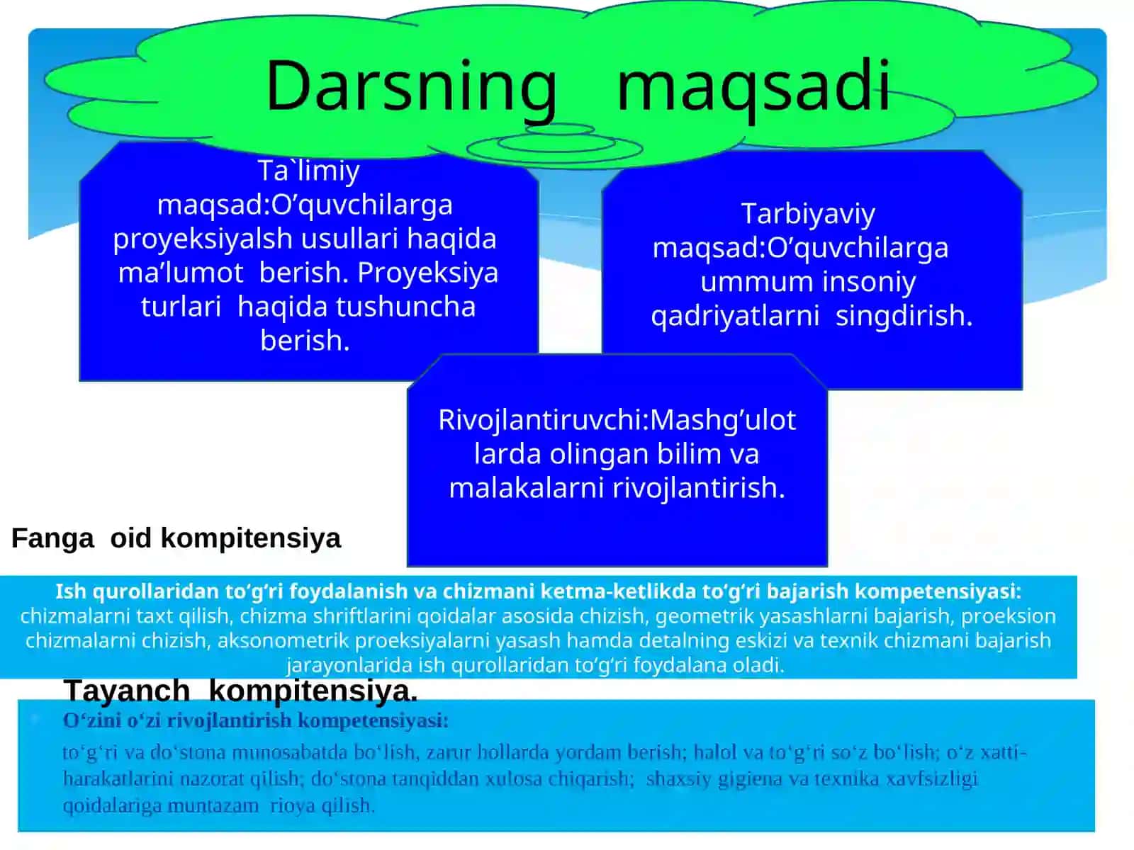 Proyeksiyalash usullari.Markaziy va paralel proyeksiyalsh. mavzusida ochiq dars Ishlanmasi 2