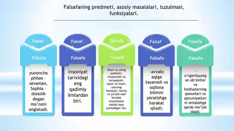 Falsafa va uning jamiyat hayotidagi roli 2