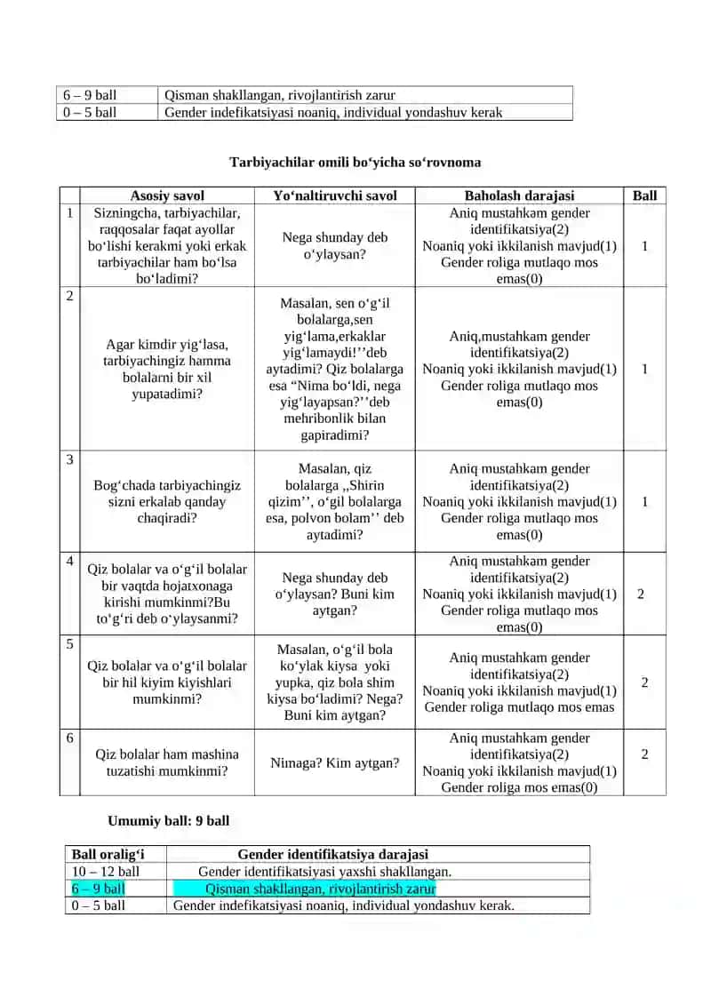 GENDER IDENTIFIKATSIYANI SHAKLLANGANLIK DARAJASINI ANIQLOVCHI OMILLAR: DIAGNOSTIK  SO‘ROVNOMA – TESTI 2