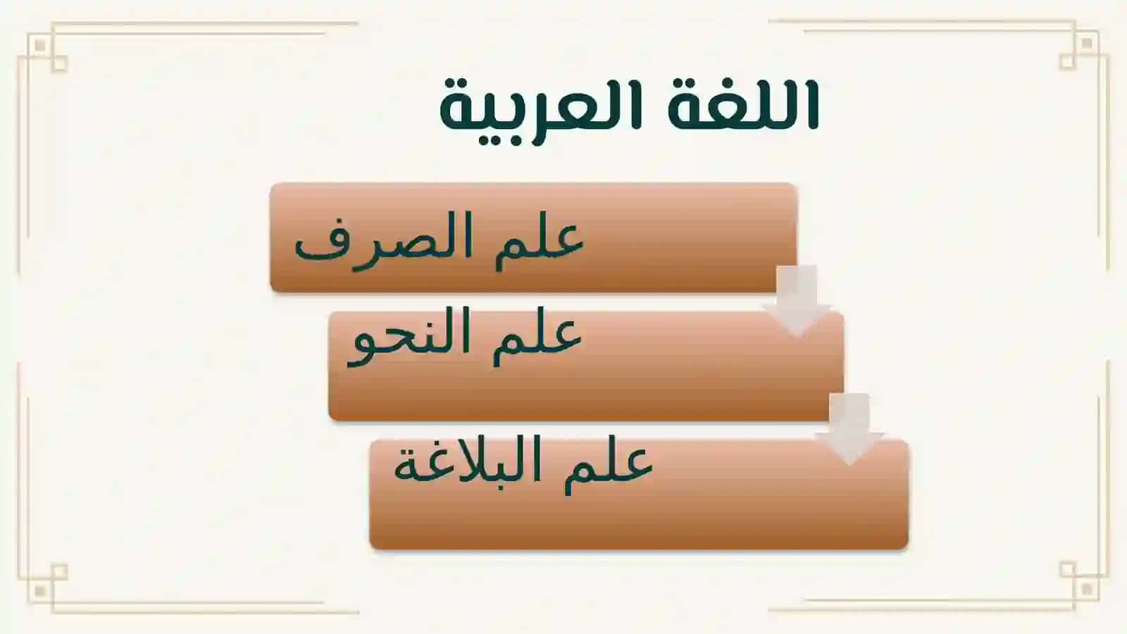 PPT Arab tili sarf va nahv ilmi 2
