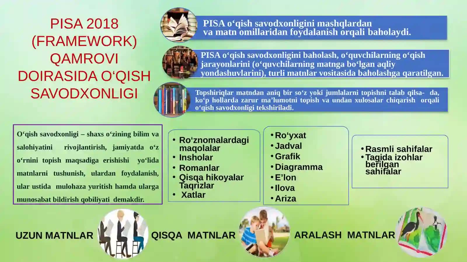 Matematika fanio‘qituvchisiNizomova Layloning PISAxalqaro tadqiqotlari 2