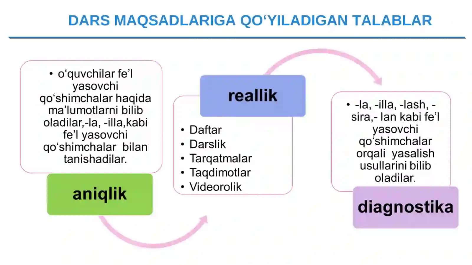 FE’L YASOVCHI QO‘SHIMCHALAR 2