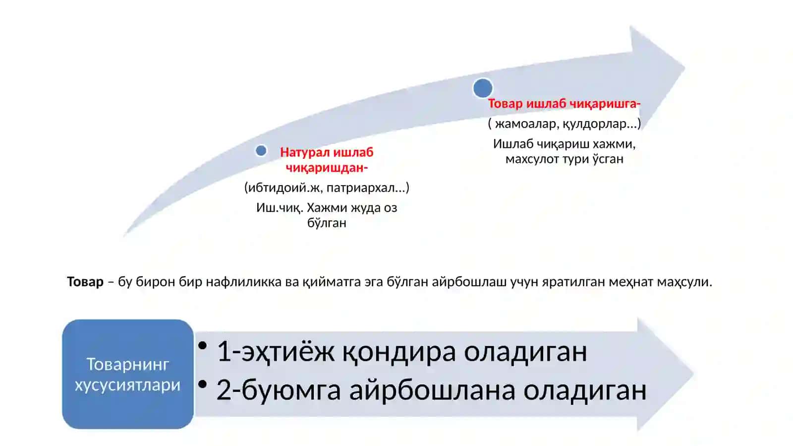 Товар-Пул муносабатлари ривожланиши 2