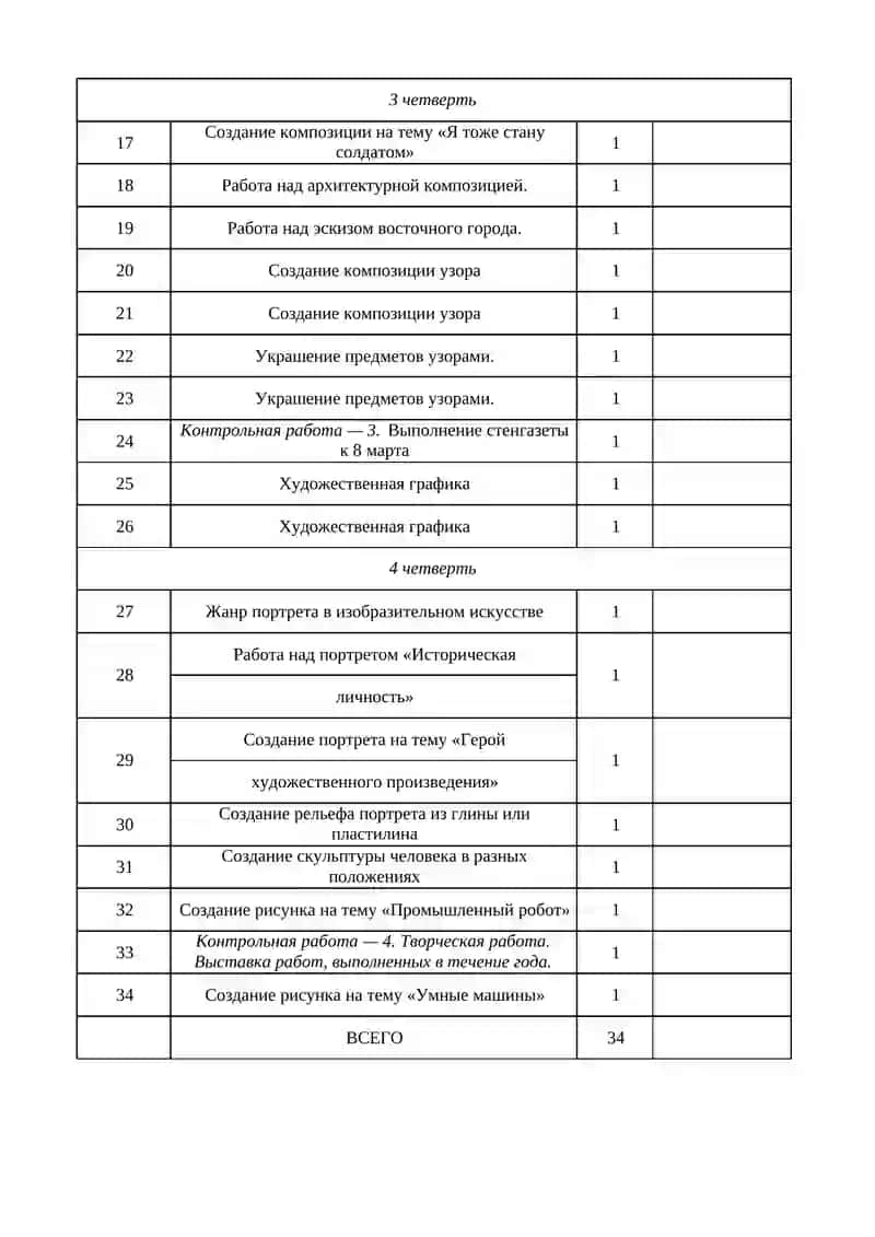 КАЛЕНДАРНО-ТЕМАТИЧЕСКИЙ ПЛАН ПО ИЗОБРАЗИТЕЛЬНОМУ ИСКУССТВУ НА 2023-2024 УЧ.ГОД (5 КЛАССЫ) 2
