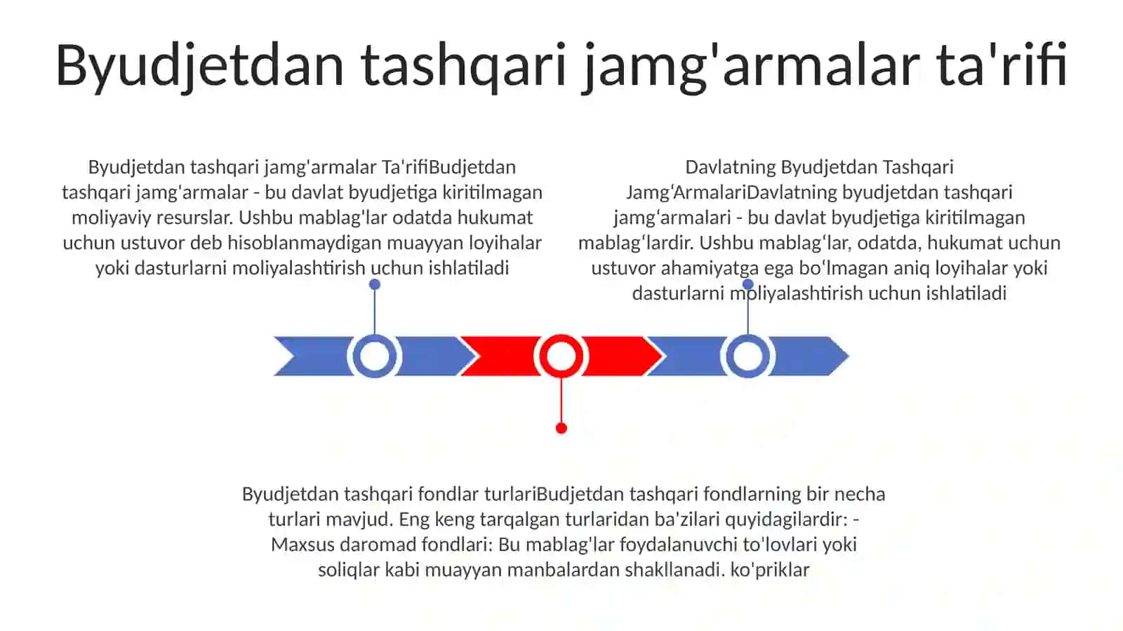 Davlatning Byudjetdan Tashqari Jamg‘Armalari 2