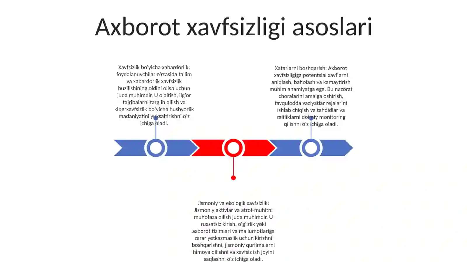 Axborot Xavsizligini Ta'Minlash 2