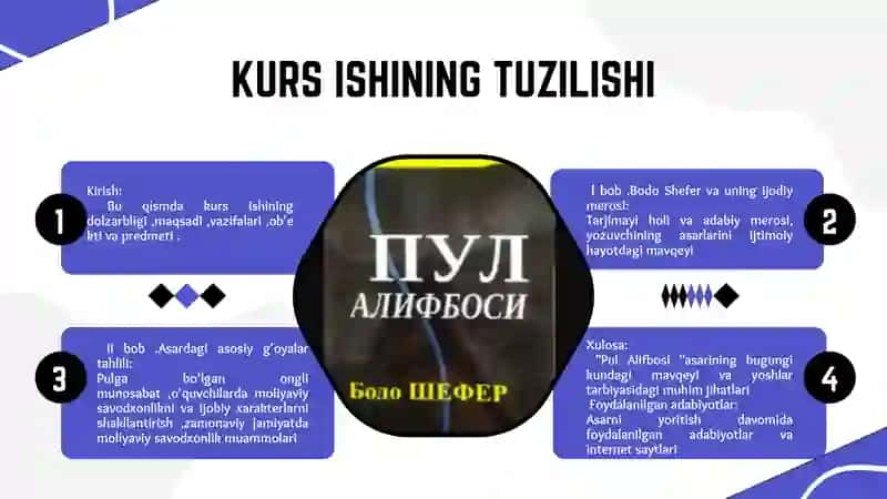 Bodo Sheferning “Pul alifbosi” asaridagi moliyaviy tarbiyaning ahamiyati 2