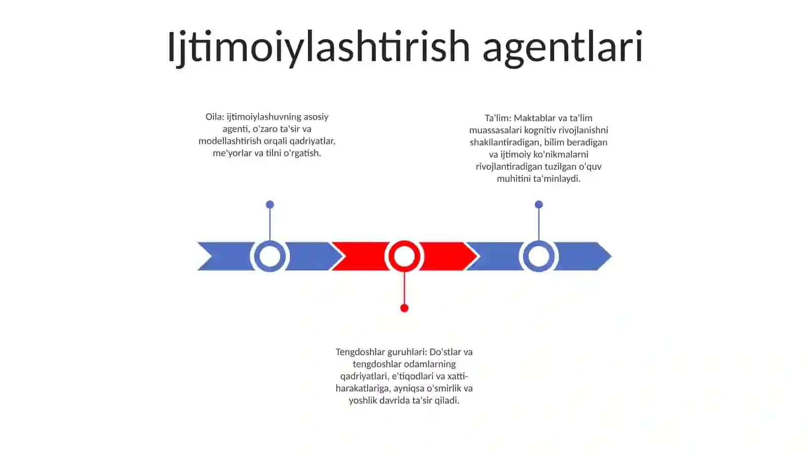 Ijtimoylashuv Omillar Va Mexanizmlari 2