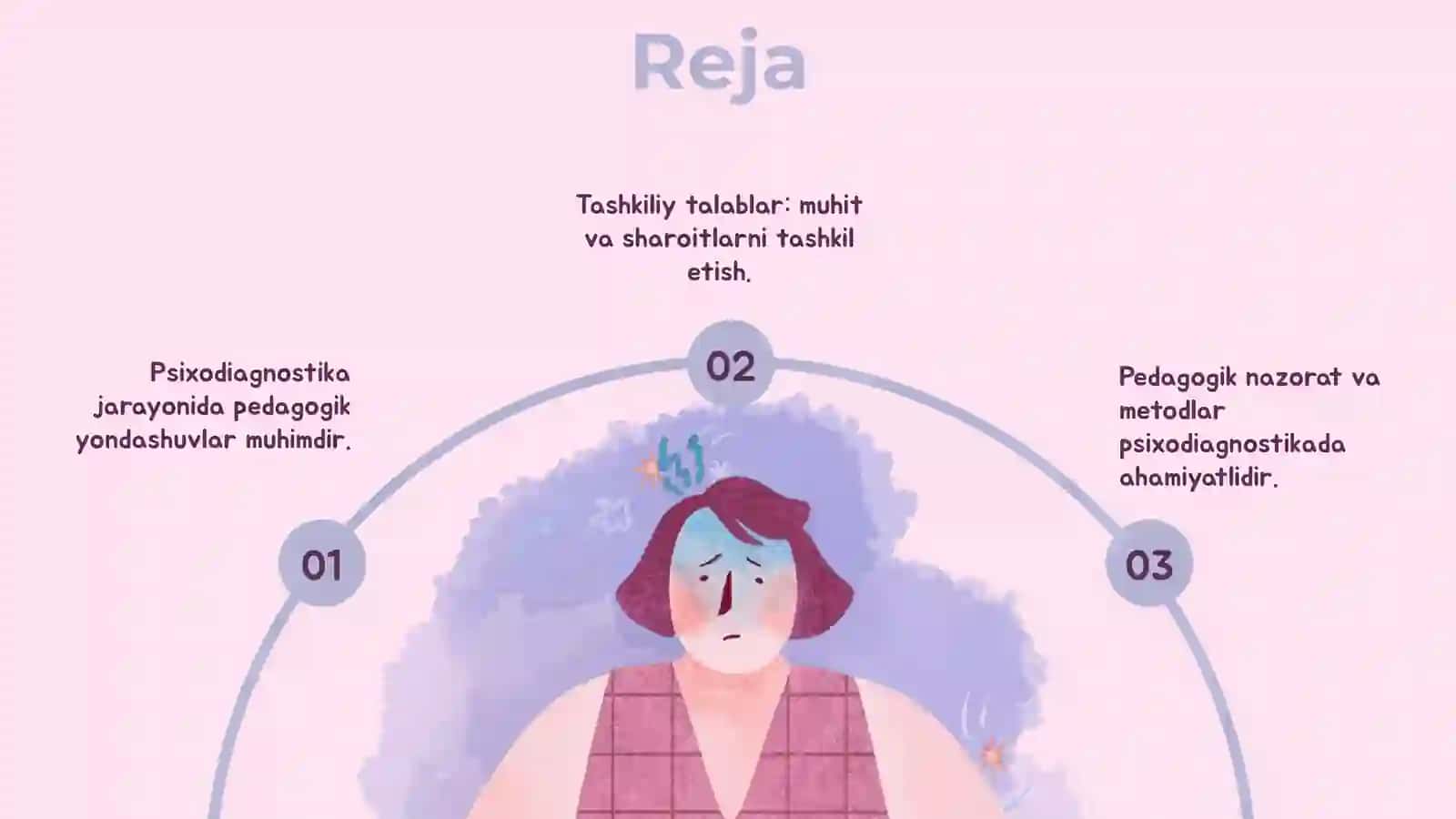 Psixodiagnostika o'tkazishga qoyiladigan tashkiliy-pedagogik talablar 2