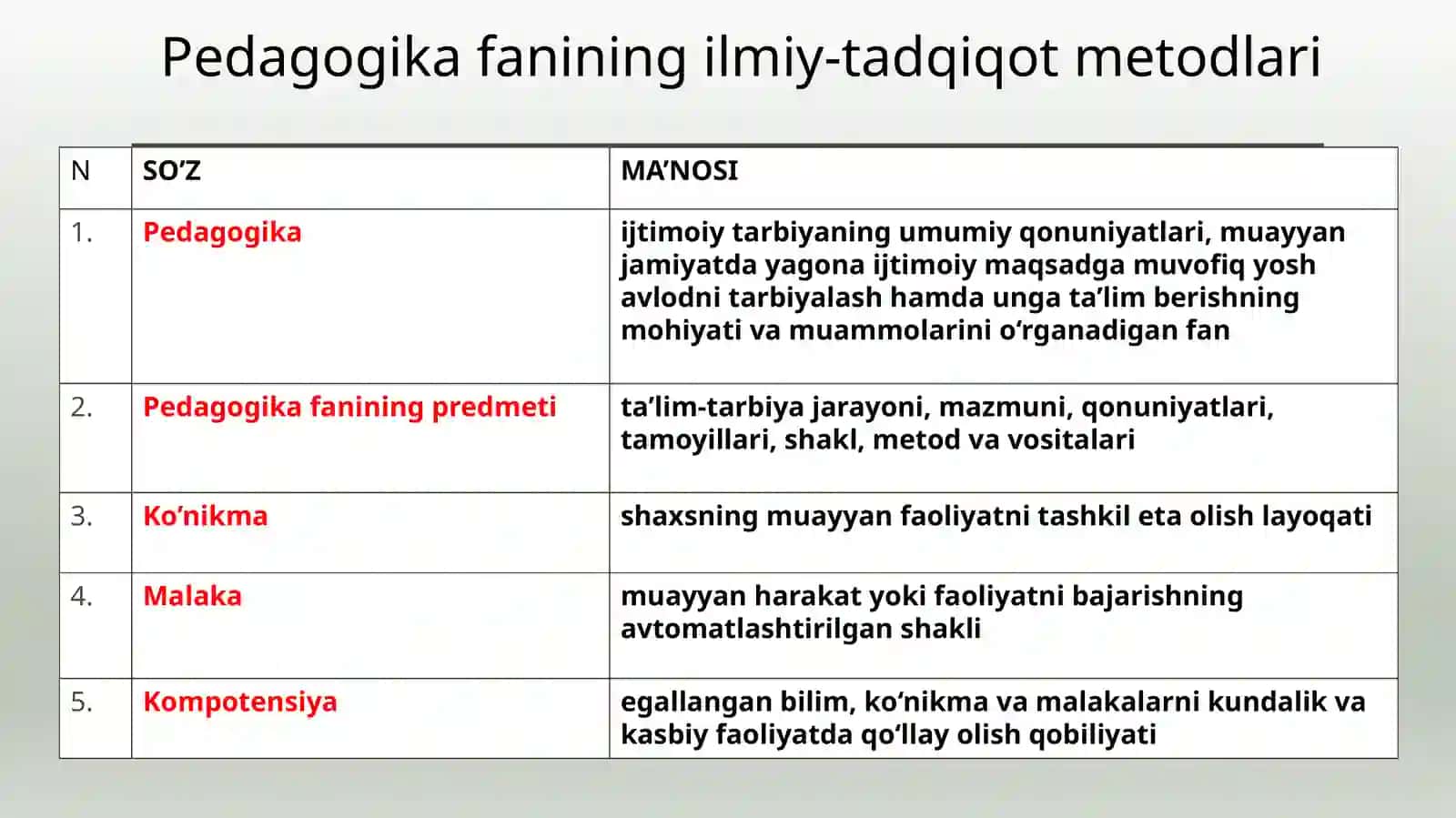 Umumiypedagogika 2