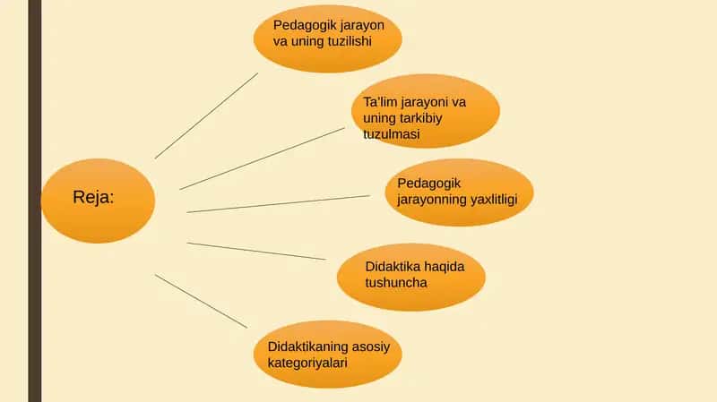 Yaxlit pedagogik jarayon 2