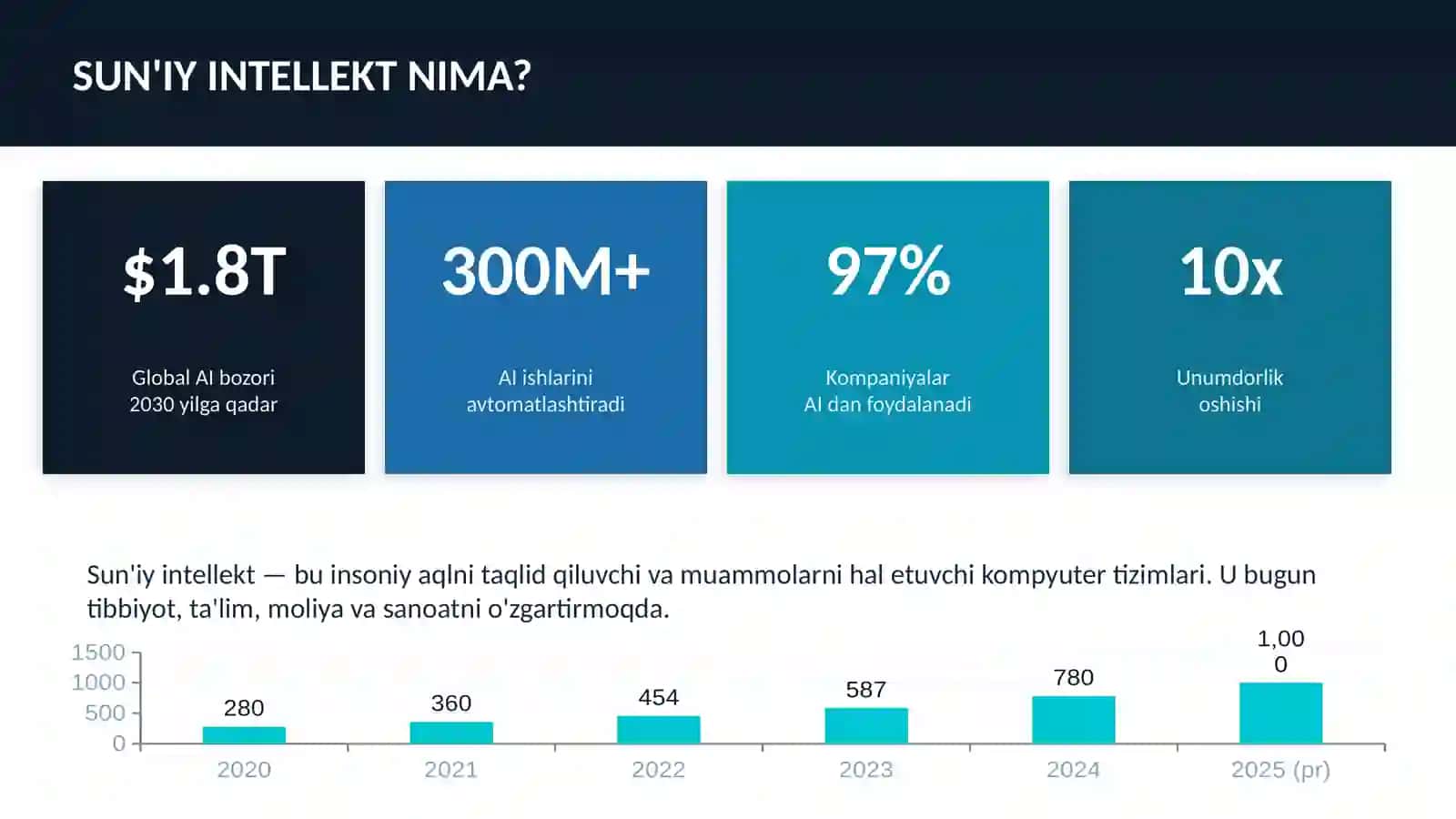 Sun'iy Intellekt 2