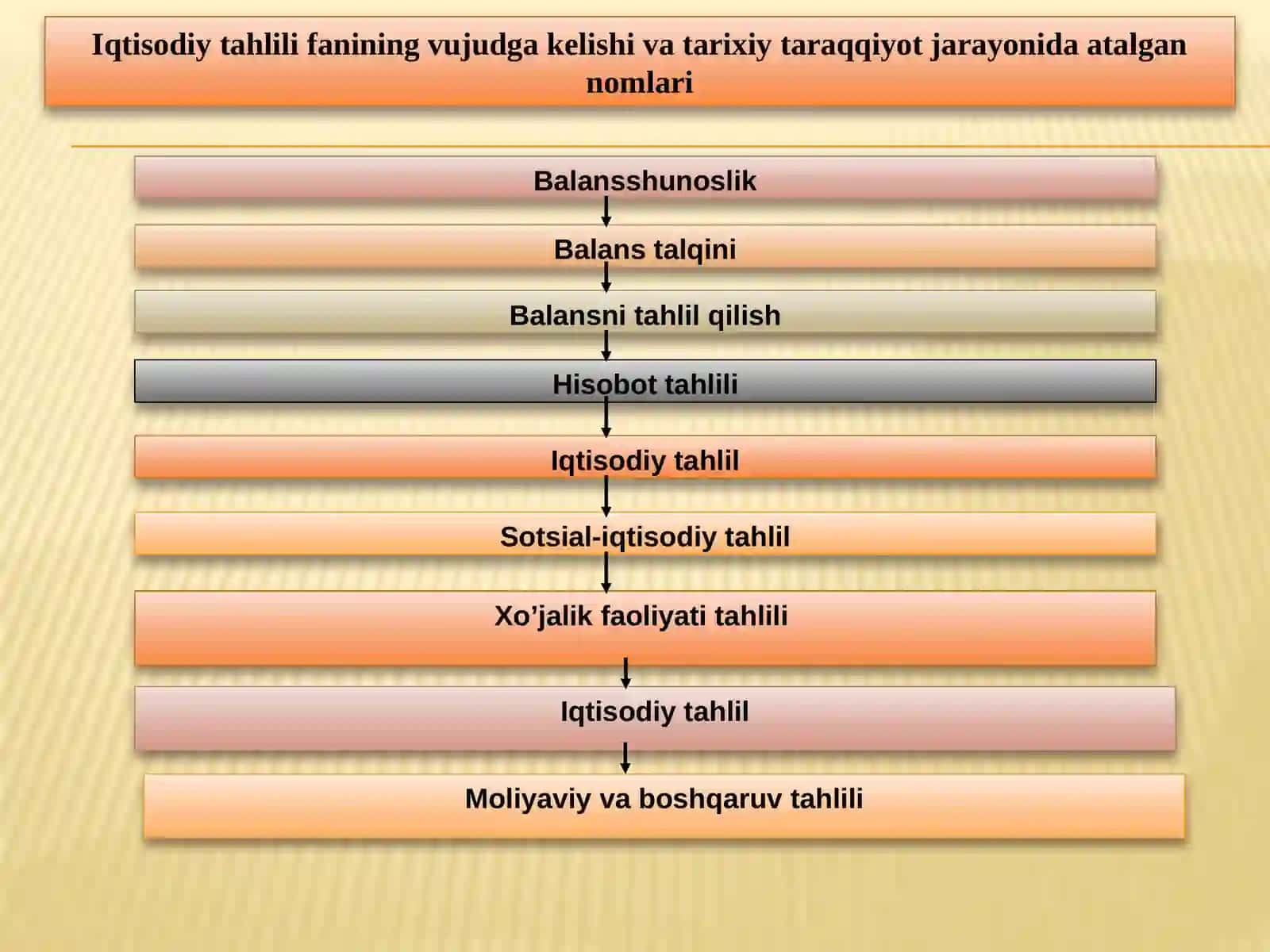 Iqtisodiy tahlilning predmeti, asosiy vazifalari vatamoyillari 2