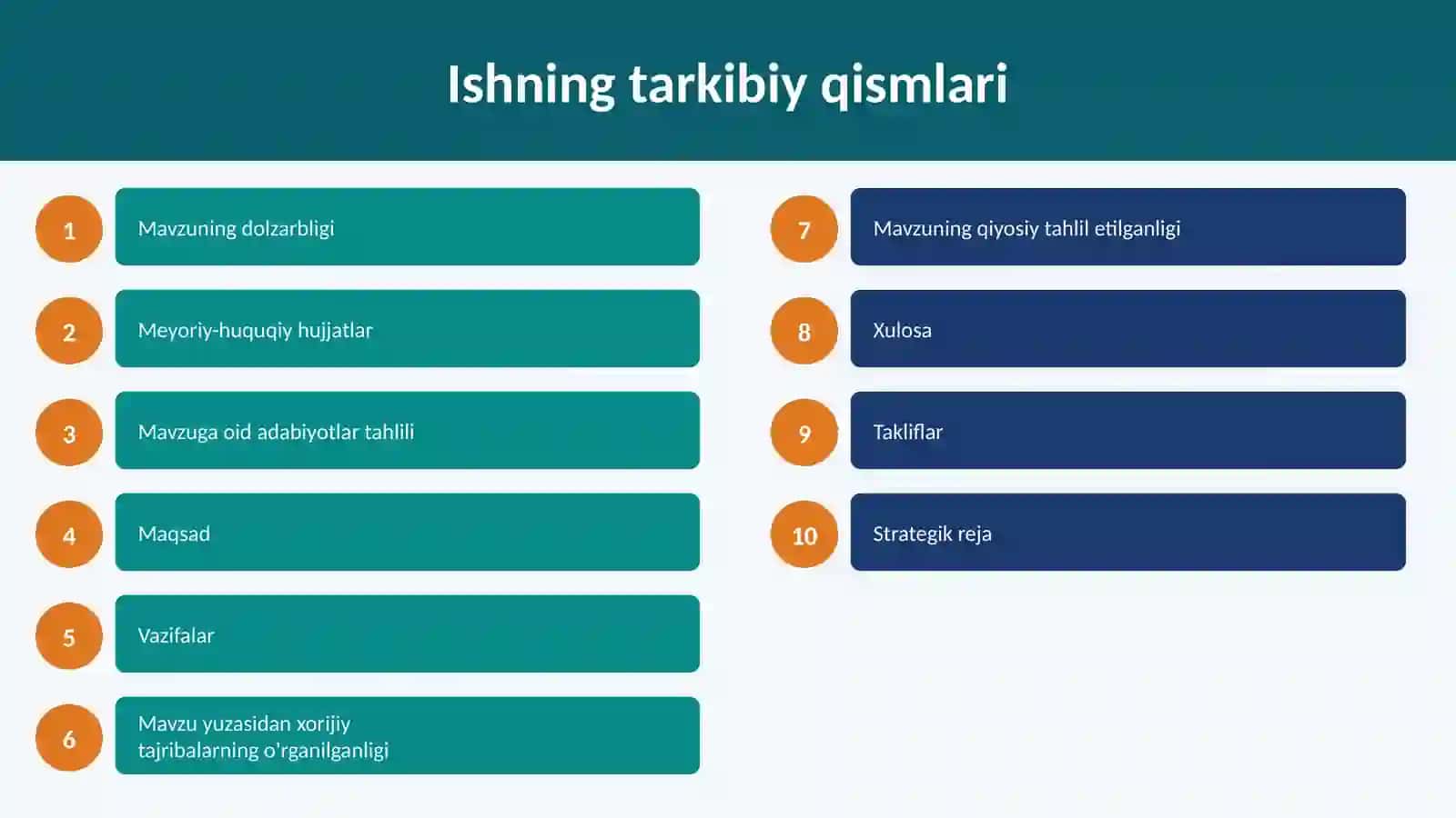 O'quvchilar tashabbuslarini rivojlantirishda raqamli platformalar va onlayn resurslardan samarali foydalanish 2