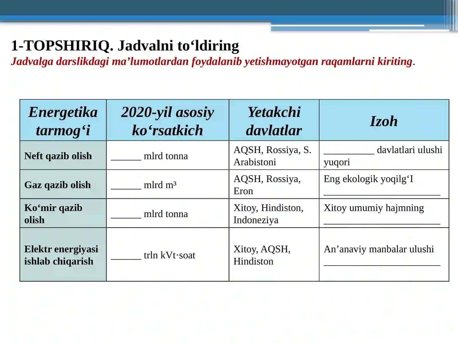 JAHON ENERGETIKASI 2