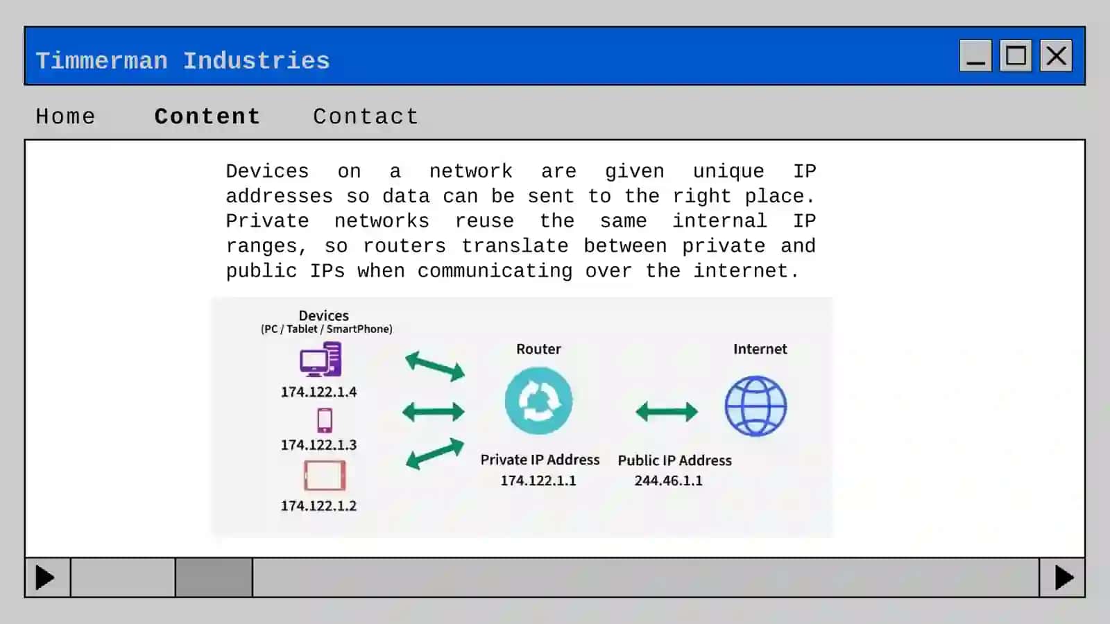 INTERNET PROTOCOL (IP) ADDRESSES 2