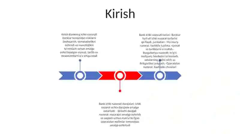 Bank Ichki Nazorat Turlari Va Bosqichlari 2