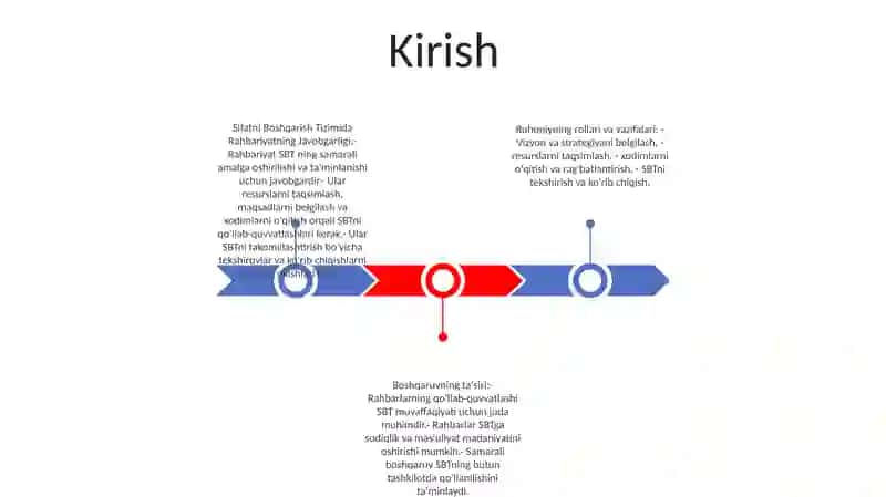 Sifatni Boshqarish Tizimida Rahbariyatning Javobgarligi 2